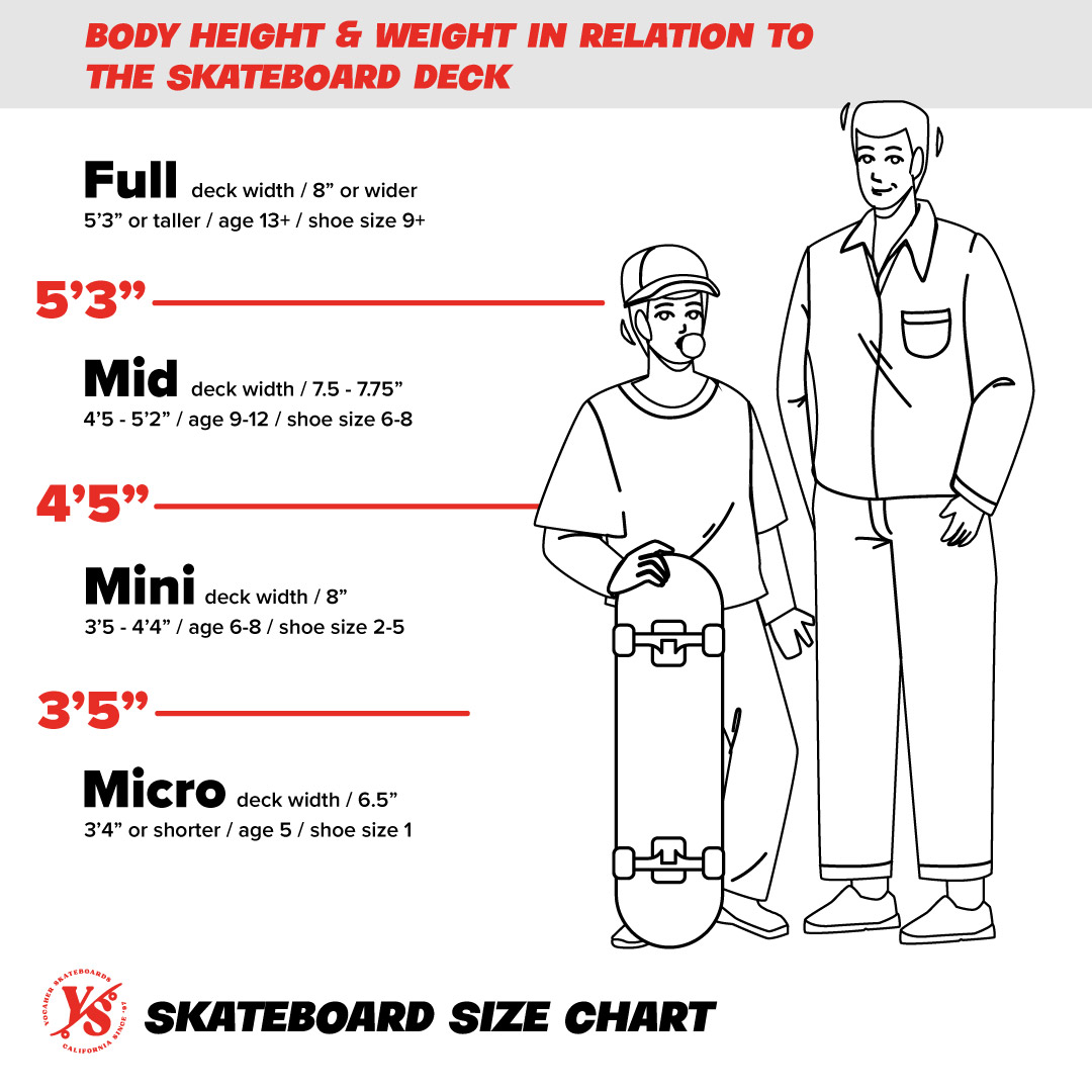 Skateboard Length Chart